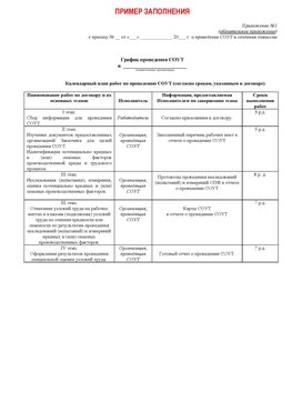 Пример заполнения графика (График проведения СОУТ) Нижний Новгород Аттестация рабочих мест